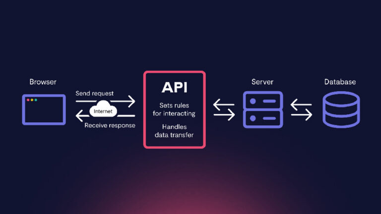 n8n API Integration: Workflows automatisieren mit APIs und KI ...